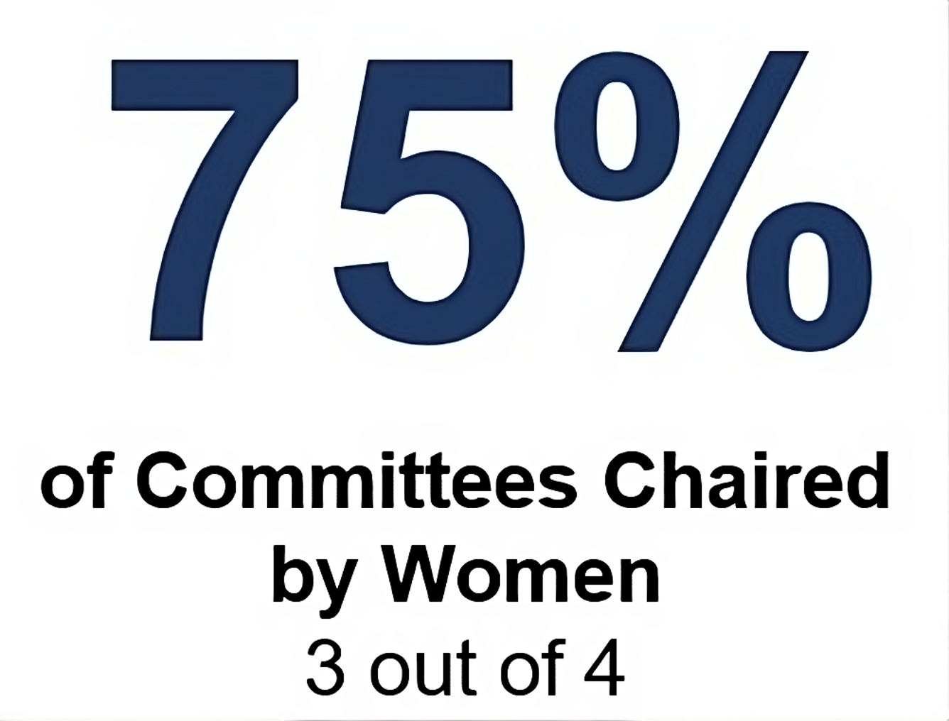 Proxy_Summary_-_Committees_Chaired_by_Women.jpg